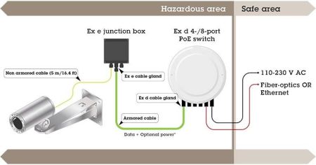Взрывозащищенная сетевая IP-видеокамера 2Мп Axis ExCam XF Q1785