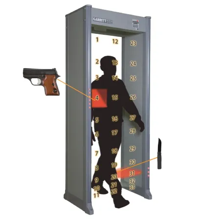 Металлодетектор GARRETT PD-6500i (№969), арочный, многозонный Металлодетектор GARRETT PD-6500i (№969), арочный, многозонный