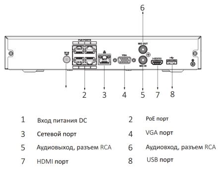 IP-видеорегистратор 4-канальный 4K Compact 1U 4PoE WizSense Dahua DHI-NVR2104HS-P-I IP-видеорегистратор 4-канальный 4K Compact 1U 4PoE WizSense Dahua DHI-NVR2104HS-P-I