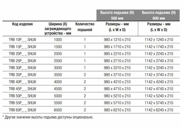 Блокиратор дорожный гидравлический TRB 600 SHALLOW (TRB-40P60-2p-SHLW) с двумя гидроцилиндрами, длина 4000 мм