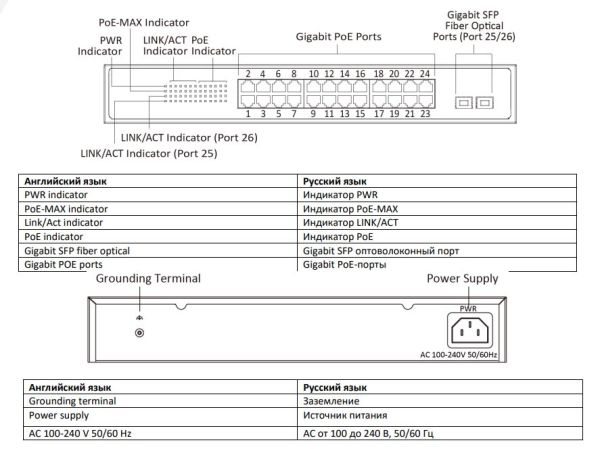 Интеллектуальный управляемый 24-портовый PoE-коммутатор HikVision DS-3E1526P-SI