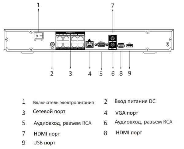 IP-видеорегистратор 8-канальный 4K 1U 8PoE WizSense Dahua DHI-NVR2208-8P-I