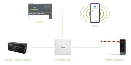 Считыватель UHF дальнего действия ZKTeco US1000 со встроенным контроллером Считыватель UHF дальнего действия ZKTeco US1000 со встроенным контроллером
