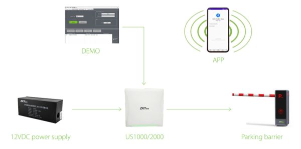 Считыватель UHF дальнего действия ZKTeco US1000 со встроенным контроллером
