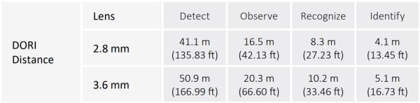 Уличная HD-CVI видеокамера 2Мп Dahua DH-HAC-HDW1200CLQP-IL-A-0360B-S6