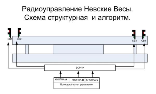 Комплект управления светофорами Инфопаркинг БСР-4,7 с пультом