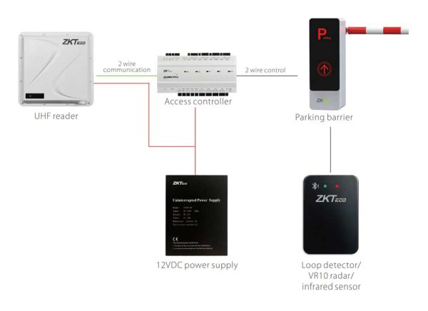 Считыватель дальнего действия ZKTeco UHF 5E lite