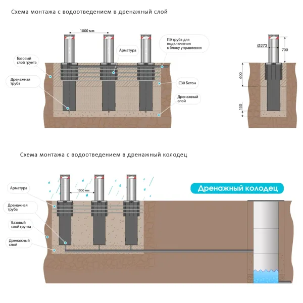 Гидравлический противотаранный боллард Блокпост К4 RAL
