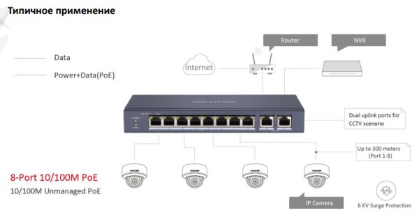 Неуправляемый PoE-коммутатор HikVision DS-3E0310P-E/M