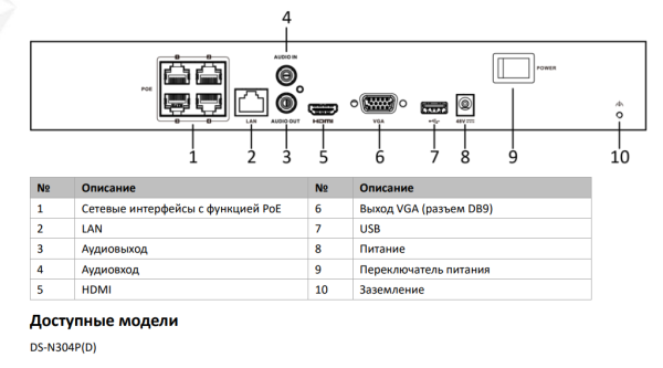 Сетевой PoE-видеорегистратор HiWatch DS-N304P(D) на 4 канала Сетевой PoE-видеорегистратор HiWatch DS-N304P(D) на 4 канала