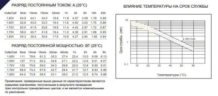 Аккумулятор Etalon VISION CP12170E (12В 18 А∙ч)