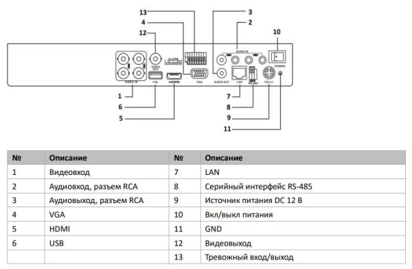 Видеорегистратор гибридный HD-TVI 4-канальный HiWatch DS-H304QAF c технологией AcuSense и AoC