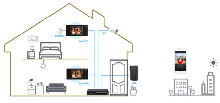 Дверная IP-станция Dahua Villa DHI-VTO2111D-P-S3