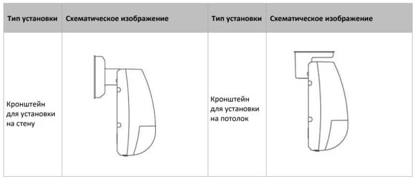 Оптический датчик движения HikVision DS-PDD12-EG2, ИК+СВЧ