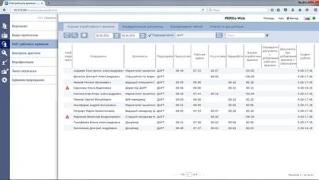 ПО системы контроля доступа PERCo-Web, модуль «Учет рабочего времени» WM01