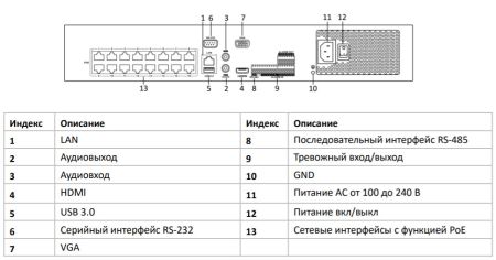 Видеорегистратор PoE сетевой 16-канальный HiWatch NVR-416M-K/16P Видеорегистратор PoE сетевой 16-канальный HiWatch NVR-416M-K/16P