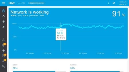 PoE-коммутатор Ubiquiti EdgeSwitch 16 150W
