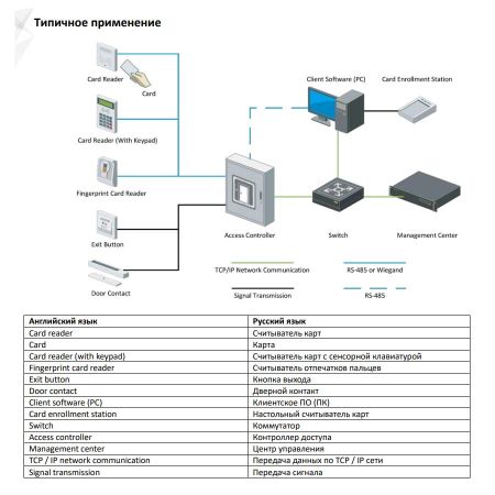Сетевой контроллер HikVision DS-K2602T