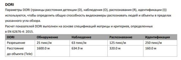Скоростная уличная поворотная IP-видеокамера 2Мп HikVision DS-2DE5225IW-AE(B) c 25x оптическим зуммом