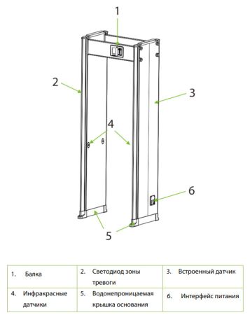 Металлодетектор арочный ZKTeco ZK-D2180