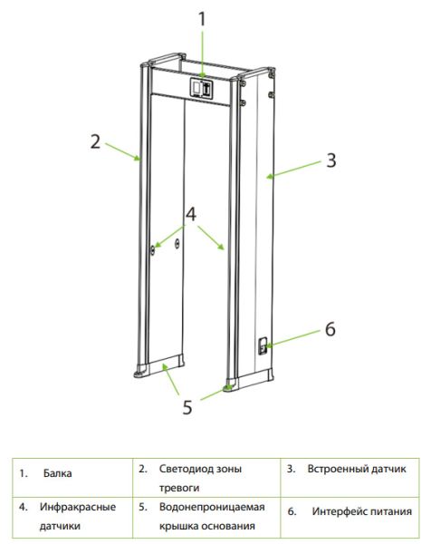 Металлодетектор арочный ZKTeco ZK-D2180
