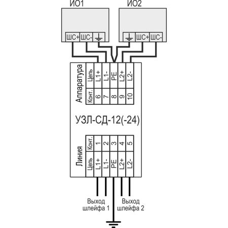 Устройство защиты оборудования в линиях систем сигнализации Тахион УЗЛ-СД-24