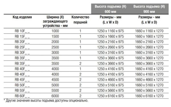 Блокиратор дорожный гидравлический RB 900 (RB-25F90), длина 2500 мм Блокиратор дорожный гидравлический RB 900 (RB-25F90), длина 2500 мм