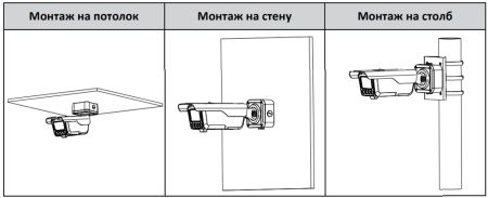 ANPR видеокамера 4Мп Dahua DHI-ITC413-PW4D-IZ1(868MHz) с распознаванием автомобильных номеров