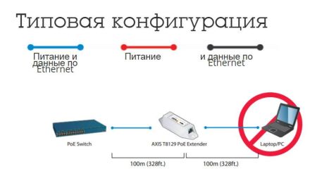 PoE-удлинитель Axis T8129 PoE Extender