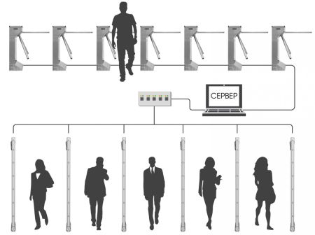 Арочный металлодетектор Блокпост MX 6 MK, сборно-разборный