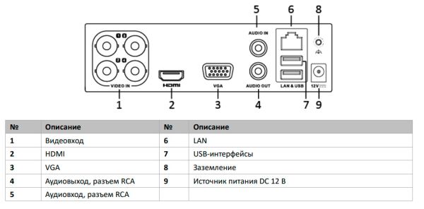 4-х канальный гибридный HD-TVI регистратор HiWatch DVR-104P-G(B) для аналоговых/HD-TVI, AHD и CVI камер