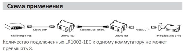 Пассивный передатчик EoC с питанием ePoE Dahua DH-LR1002-1ET