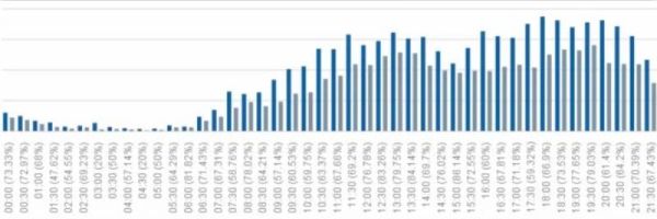 ПО Trassir People Counter