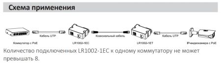Пассивный приемник EoC с питанием ePoE Dahua DH-LR1002-1EC