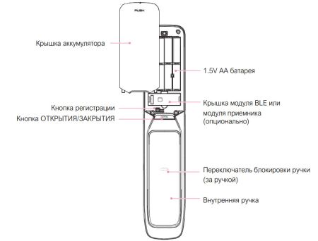 Электронный замок биометрический Solity GP-3000BK Black по отпечатку пальца, трехригельный