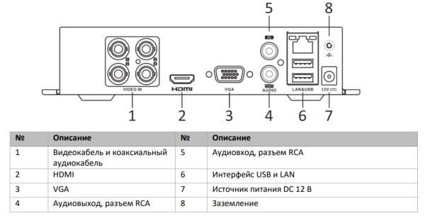 4-канальный гибридный видеорегистратор HiWatch DS-H104GA c технологией AoC и Motion Detection 2.0
