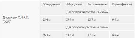 IP-видеокамера уличная 4Мп Dahua DH-IPC-HDW2449TP-S-IL-0360B