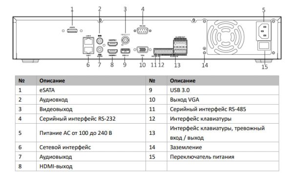 32-канальный сетевой IP-видеорегистратор HikVision DS-7732NXI-I4/S(C) с AcuSense