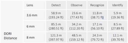 IP-видеокамера уличная 2Мп Dahua DH-IPC-HFW2249TP-AS-IL-0360B с ИИ