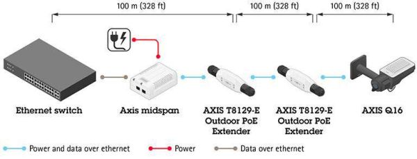 PoE-удлинитель Axis T8129-E Outdoor PoE Extender, уличный