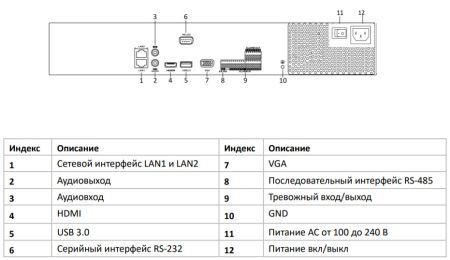 Видеорегистратор сетевой 16-канальный HiWatch NVR-416M-K