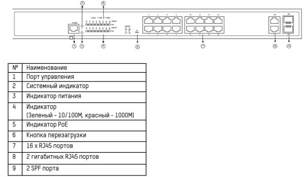 Управляемый 24-портовый PoE-коммутатор HikVision DS-3E2326P