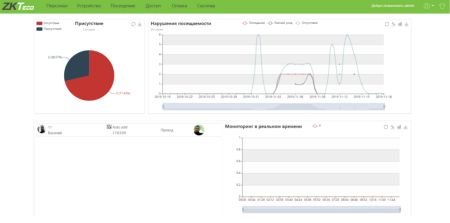 Бесплатное программное обеспечение для учета рабочего времени ZKTime BioTA8 (ZKBT-Dev-P2) на 2 устройства