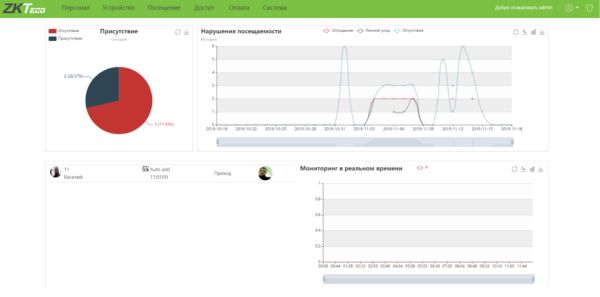 Бесплатное программное обеспечение для учета рабочего времени ZKTime BioTA8 (ZKBT-Dev-P2) на 2 устройства
