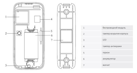 Беспроводной датчик двери/окна Dahua DHI-ARD311-W