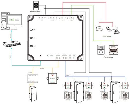 Сетевой контроллер ZKTeco C2-260