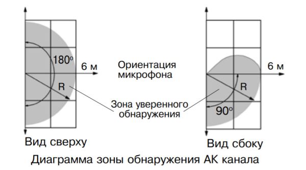 Извещатель охранный поверхностный совмещенный Риэлта Орлан ИО315-1