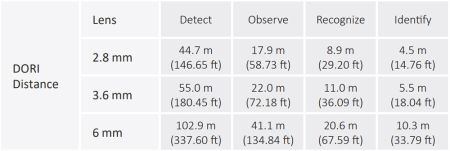 Уличная HD-CVI видеокамера 2Мп Dahua DH-HAC-T2A21P-0360B