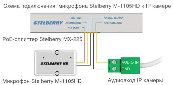 Активный двунаправленный микрофон Stelberry M-1105HD с HD-качеством звука
