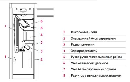 Шлагбаум автоматический AN-Motors ASB-6R, круглая стрела 6,25 метров